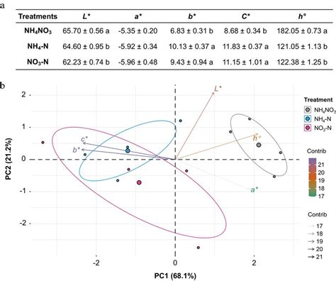 Image result for NH4NO3 Graph