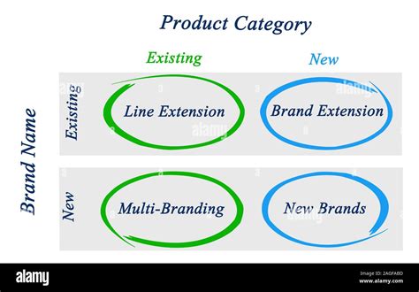 Marketing Concept Diagram 的图像结果