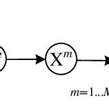 Graphical Model 的图像结果