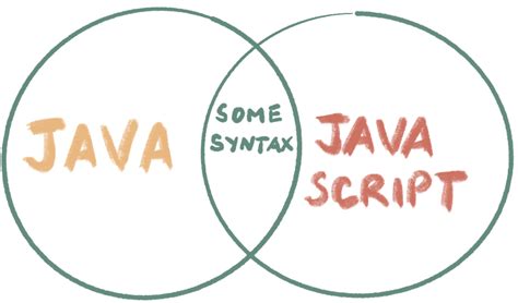 Image result for JavaScript Wikipedia