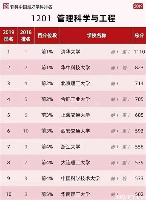 华南理工大学在泰晤士亚洲高校排名前进至第64位，在国内高校位居第17位_广东招生网