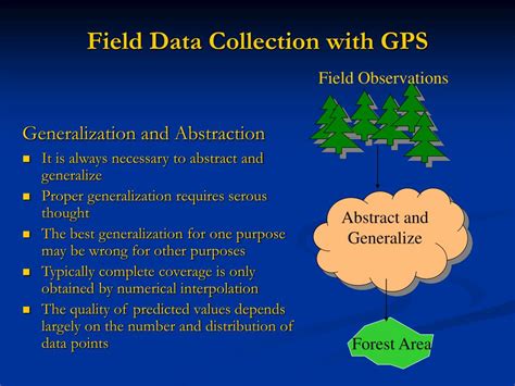 Spatial Data Sources 的图像结果