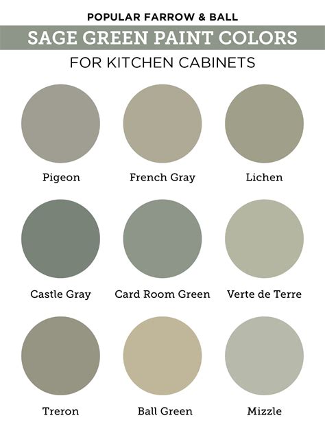 Best Gray Green Paint Colors For Kitchen Cabinets | Homeminimalisite.com