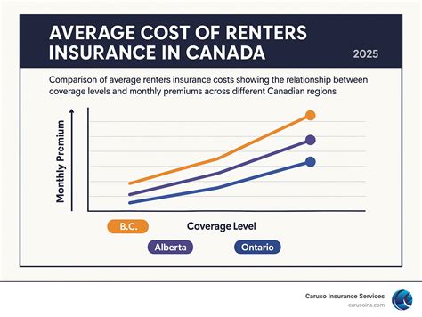 Average Cost of Renters Insurance: 7 Powerful Facts 2025