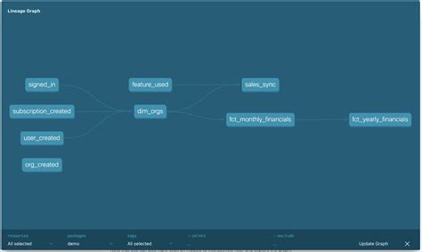 Snowflake DBT vs Code Tutorial 的图像结果
