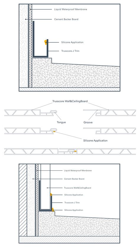 Waterproofing Shower Walls
