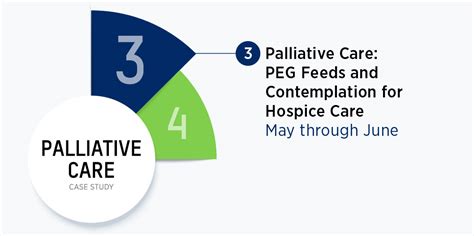 Image result for Palliative Care Routine