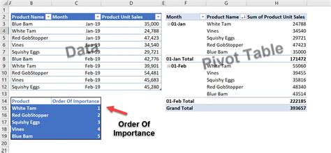 How to Add Sort in Excel PivotTable 的图像结果