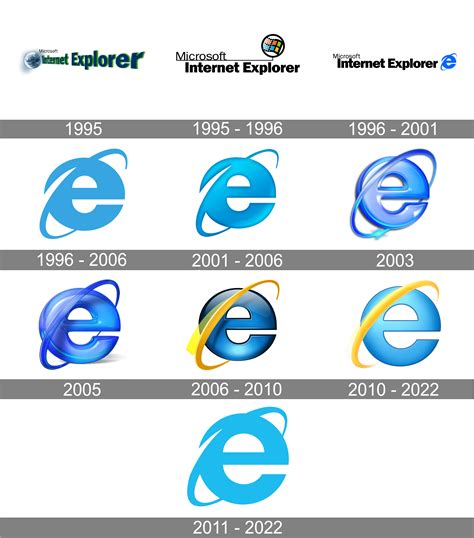 Internet Explorer como diferencia entre la Microsoft de ayer y la de ...