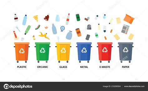 Waste Types 的图像结果