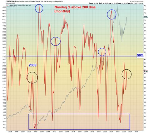 Image result for Everything Explodes