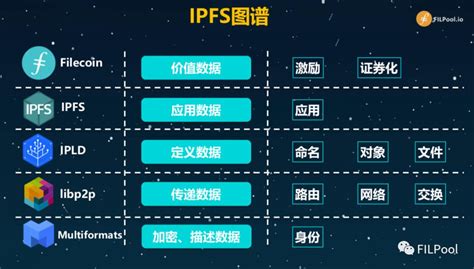 IPFS——如何构建下一代互联网 | IPFS.CN社区