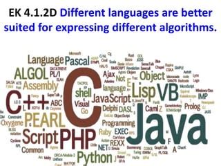 Image result for Big Idea 3 Algorithms in Programming