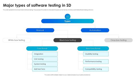 Testing Techniques in Software Testing 的图像结果