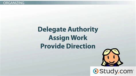 Four Management Functions 的图像结果