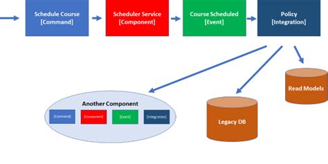 Image result for Distributed Processing Architecture