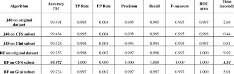 Image result for Classical Machine Learning Algorithms