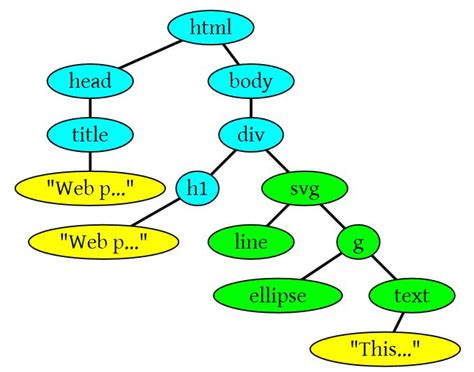 JavaScript Shell 的图像结果