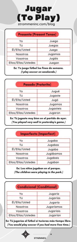The Flexible Verb Jugar Conjugation in Spanish Explained - Strømmen ...