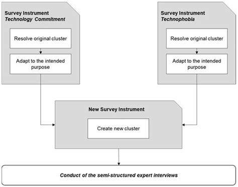 Implementation of Digital Technologies in Construction Companies ...