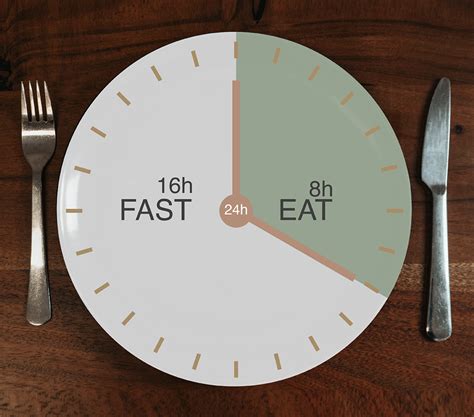 Long Term Intermittent Fasting Reduces COVID 19 Heart Failure ...