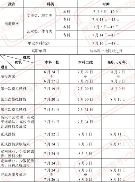 重磅！2021年陕西省高考成绩将于明日中午12点公布，附志愿预填表…… - MBAChina网