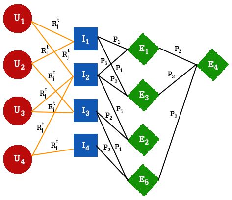 Image result for Graph Data Model