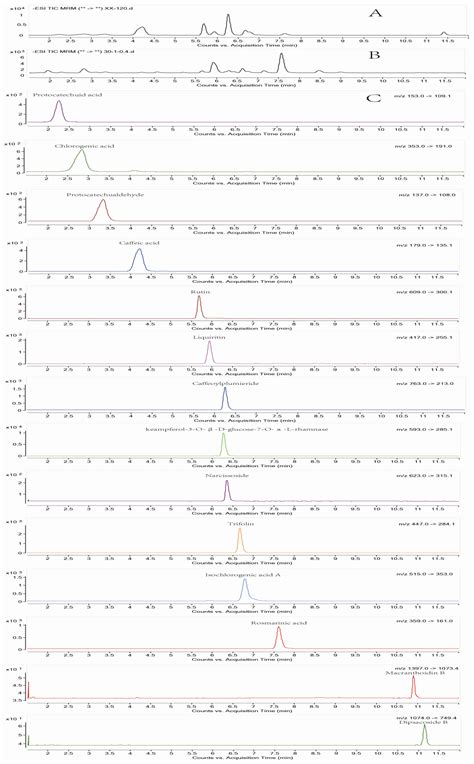 Qualitative and Quantitative Analysis of the Major Constituents in WLJ ...