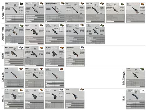 Image result for PUBG Weapon Guide