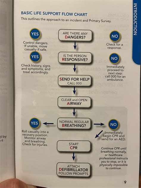 Image result for First Aid Structure