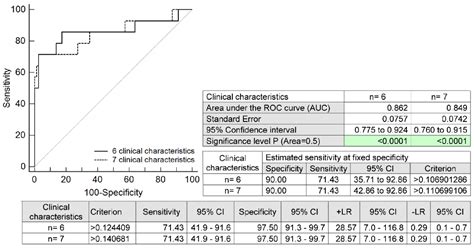 First-Trimester Screening for HELLP Syndrome—Prediction Model Based on ...