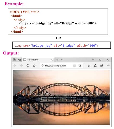 HTML Basics Class 6 Byjus 的图像结果