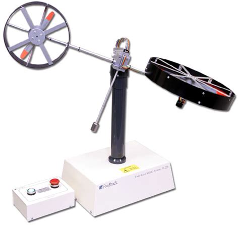 Robust Decentralized Nonlinear Control for a Twin Rotor MIMO System