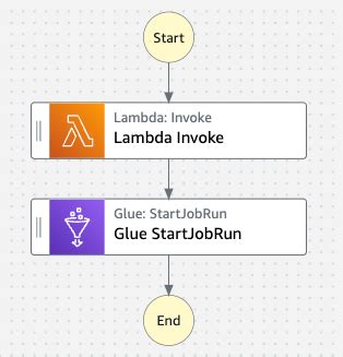 Image result for Writing Step Functions