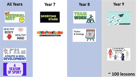 Pe Design 10 Lessons 的图像结果