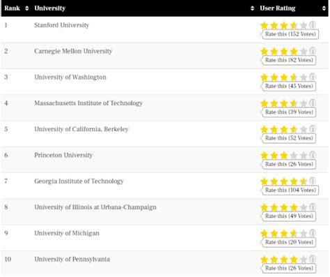 最新！2019年USNews美国大学计算机专业排名 - 知乎