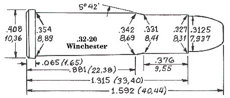 Image result for 32 20 Reloading Data