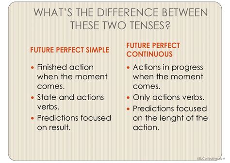 Future Perfect Simple with Complex 的图像结果