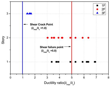 Seismic Strengthening of R/C Buildings Retrofitted by New Window-Type ...