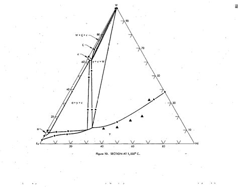 Figure 2 from Iron--Nickel--Tungsten Phase Diagram. | Semantic Scholar