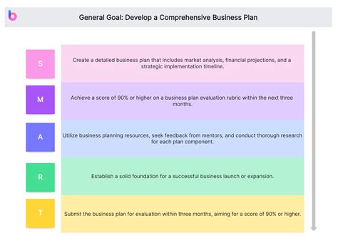 Strategic Success Examples 的图像结果