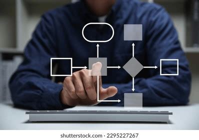 Process 的图像结果