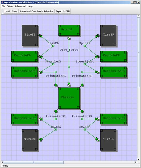 Generate efficient vehicle dynamic models - right down to the tires ...