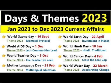 Important Days and Themes (2023) Video Lecture - SSC CGL Tier 2 - Study ...