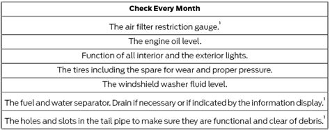 Image result for Ford Escape Maintenance Tips