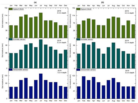 Scientific Irrigation Scheduling for Sustainable Production in Olive Groves