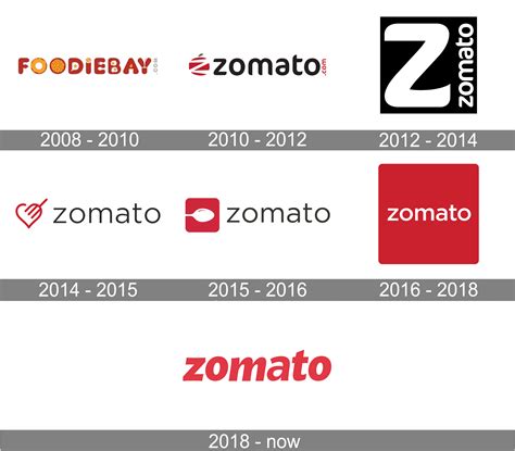 Zomato Logo and symbol, meaning, history, PNG