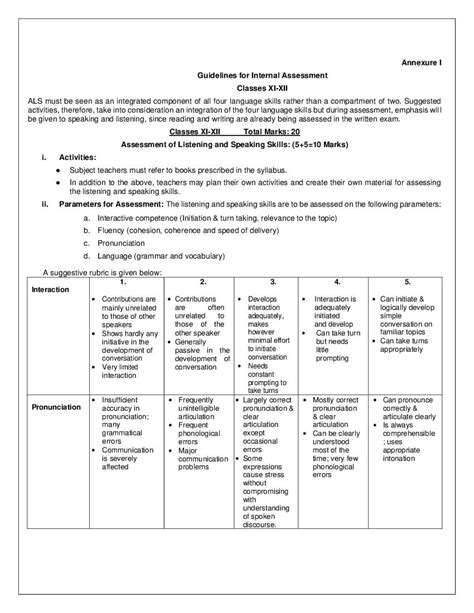 Image result for Class 12 Grammar Syllabus