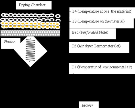 Image result for Combine Loading Fbd
