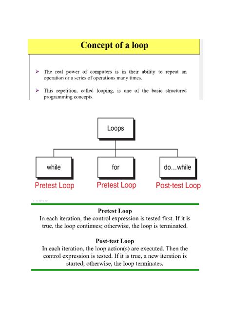 Loops - Summary Computer Science - Some other Exercise Problems: 1. WAP ...